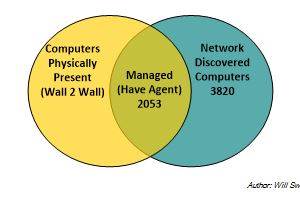Systems Management Blog